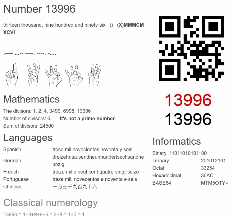 Number 13996 infographic