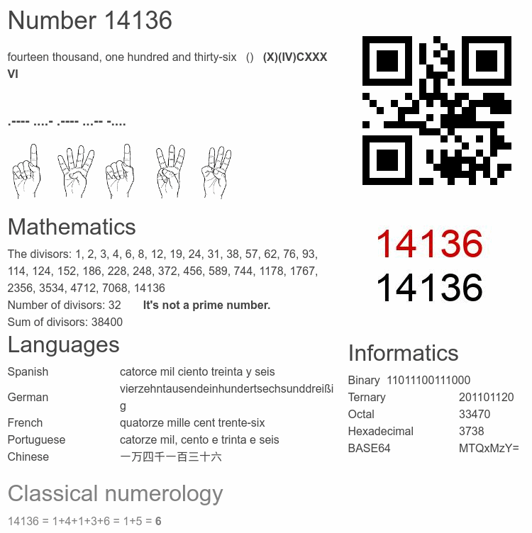 Number 14136 infographic