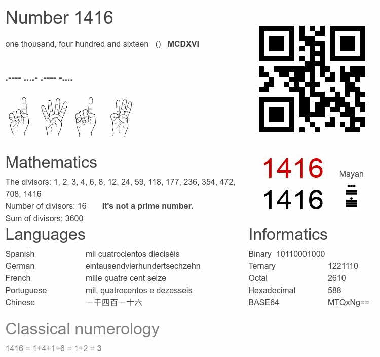 Number 1416 infographic