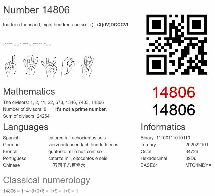 Number 14806 infographic