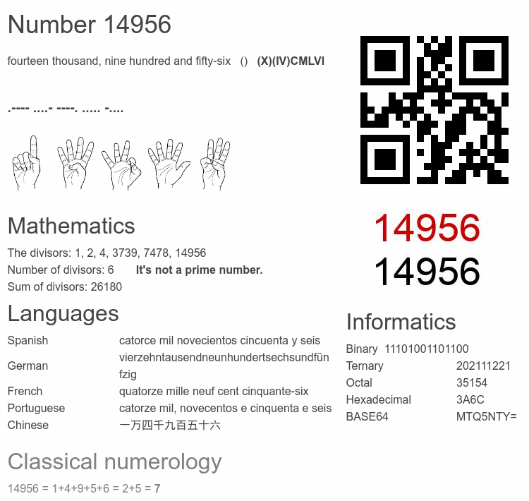 Number 14956 infographic