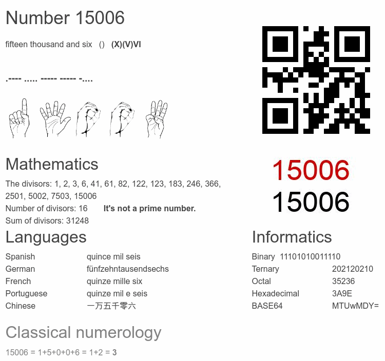 Number 15006 infographic