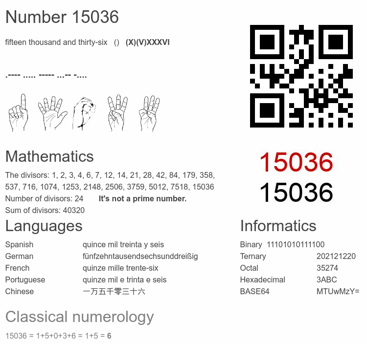 Number 15036 infographic
