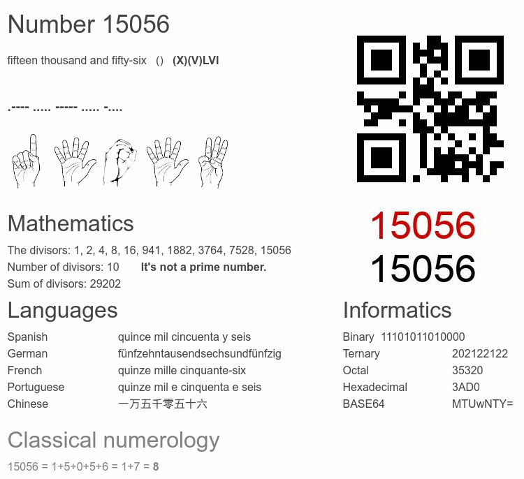 Number 15056 infographic