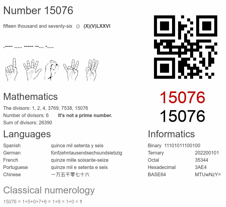 Number 15076 infographic