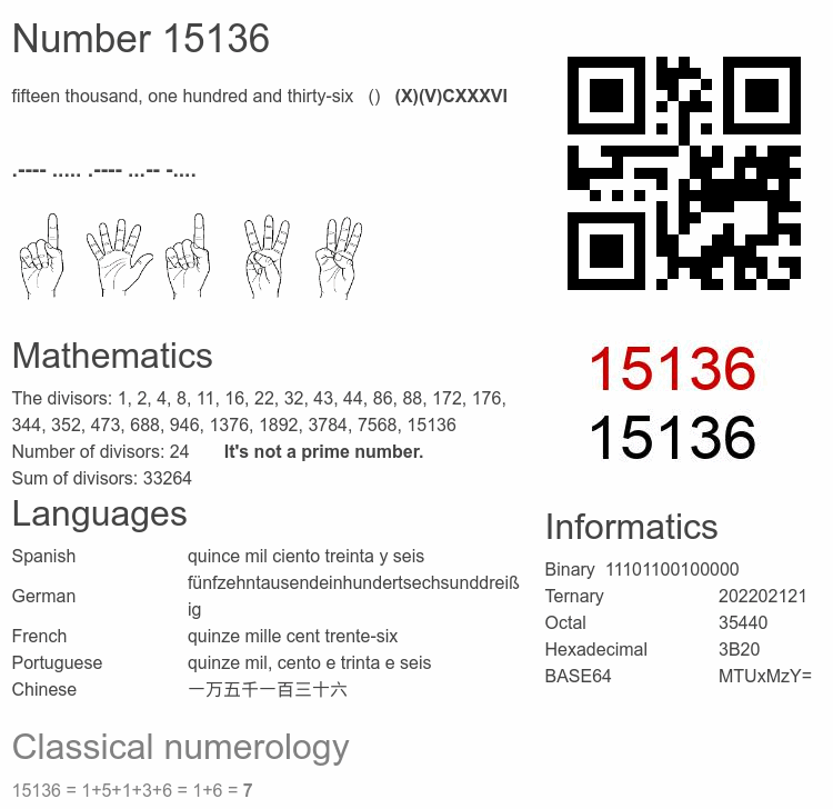 Number 15136 infographic