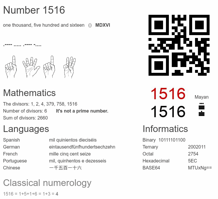 Number 1516 infographic