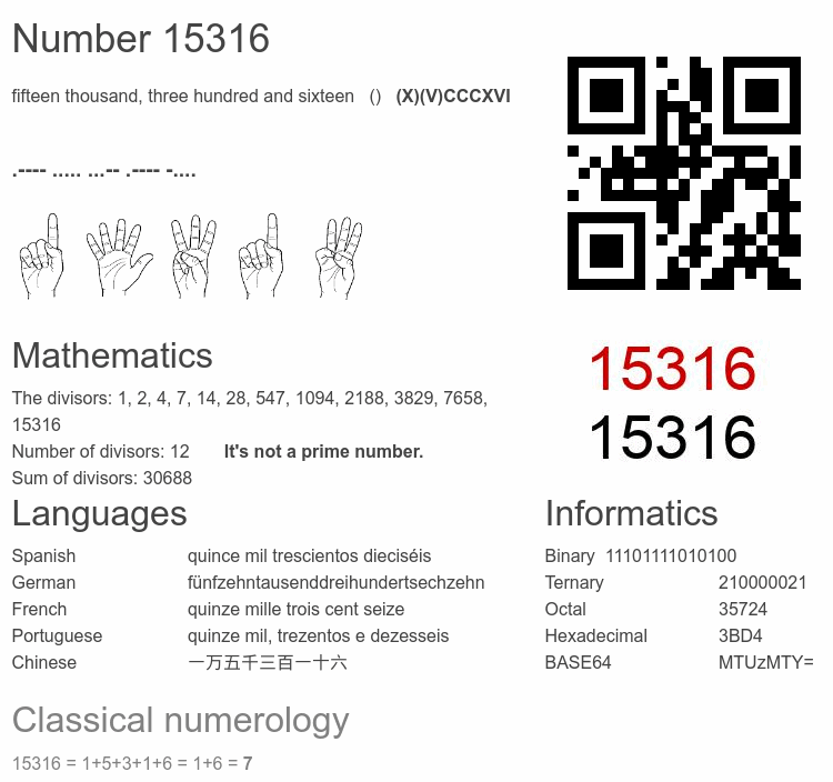 Number 15316 infographic