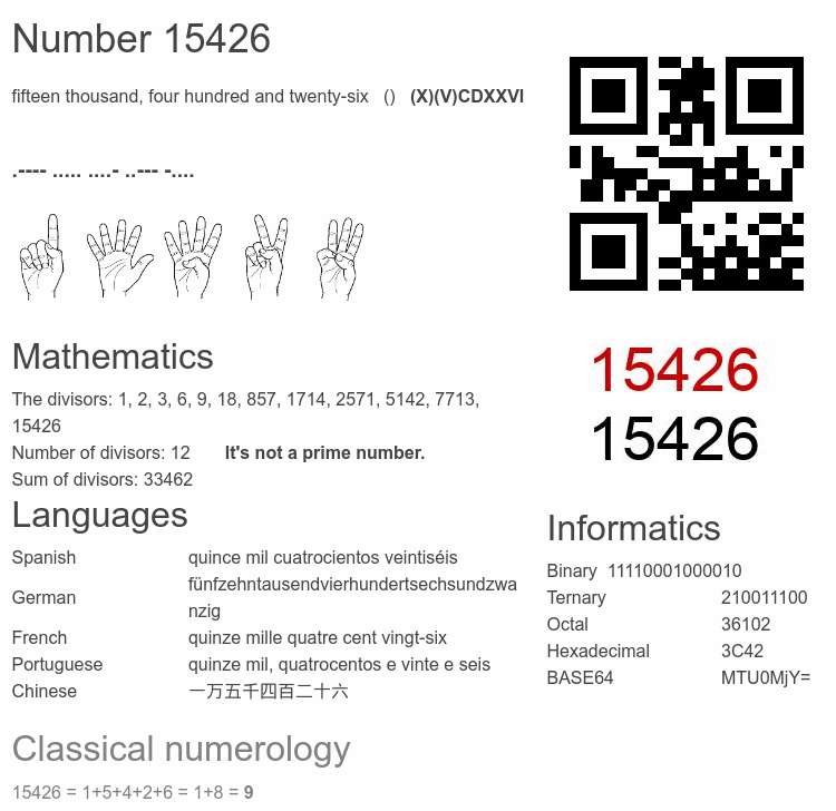 Number 15426 infographic