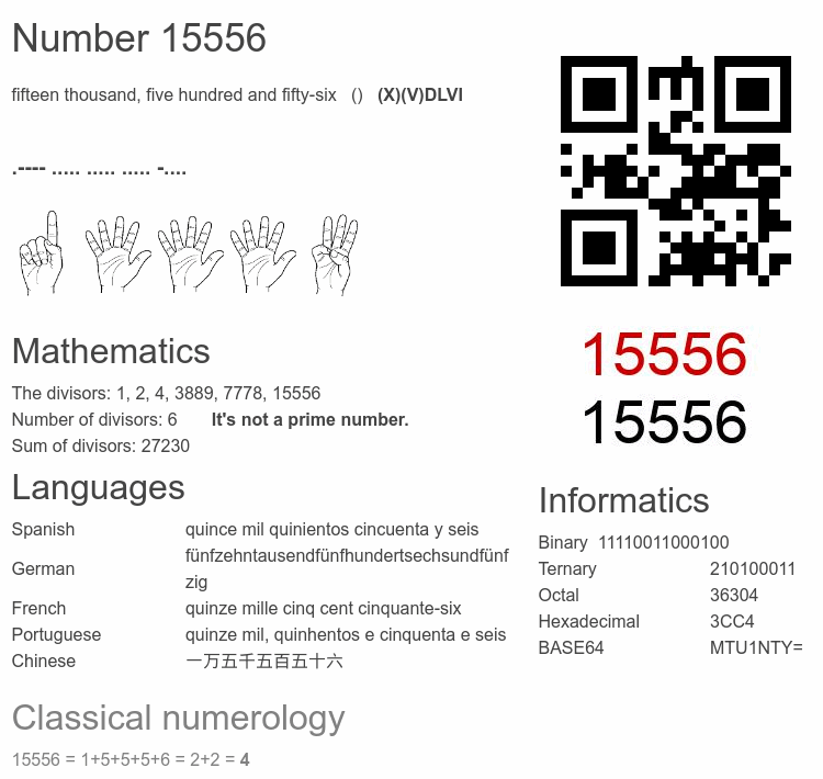 Number 15556 infographic