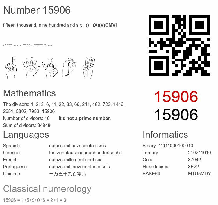 Number 15906 infographic
