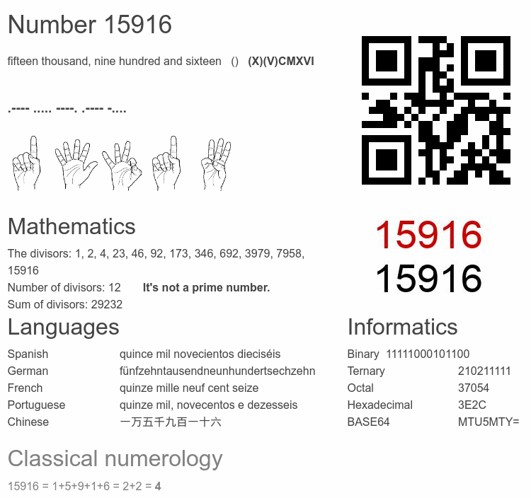 Number 15916 infographic
