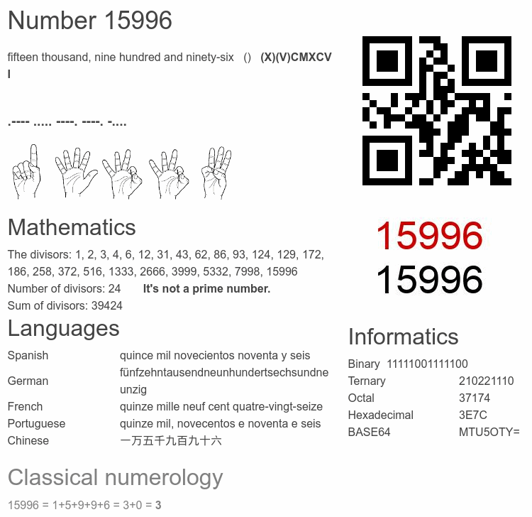 Number 15996 infographic