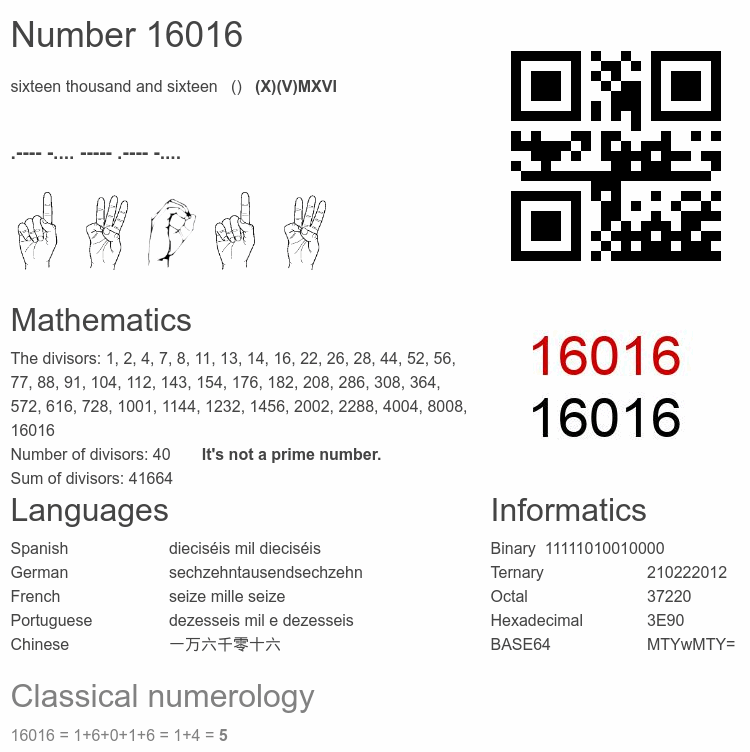 Number 16016 infographic