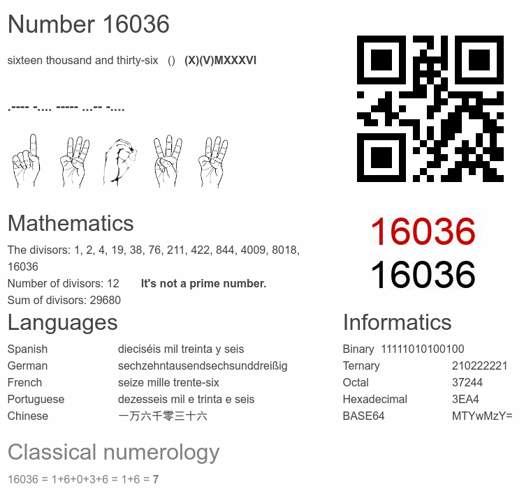 Number 16036 infographic