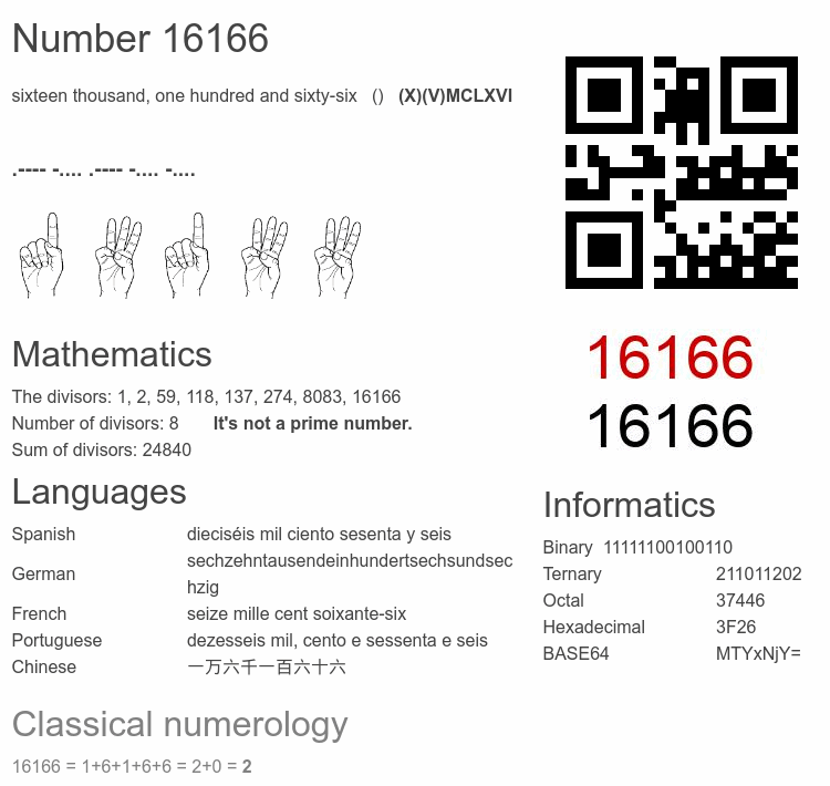 Number 16166 infographic