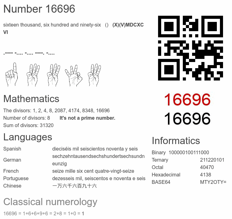 Number 16696 infographic
