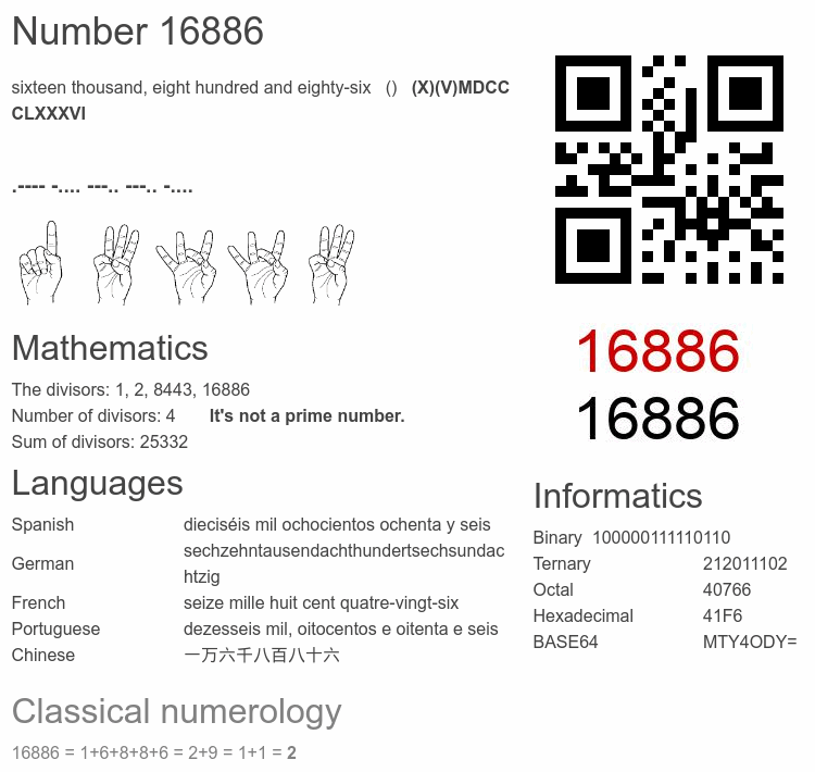Number 16886 infographic