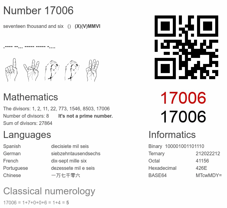 Number 17006 infographic
