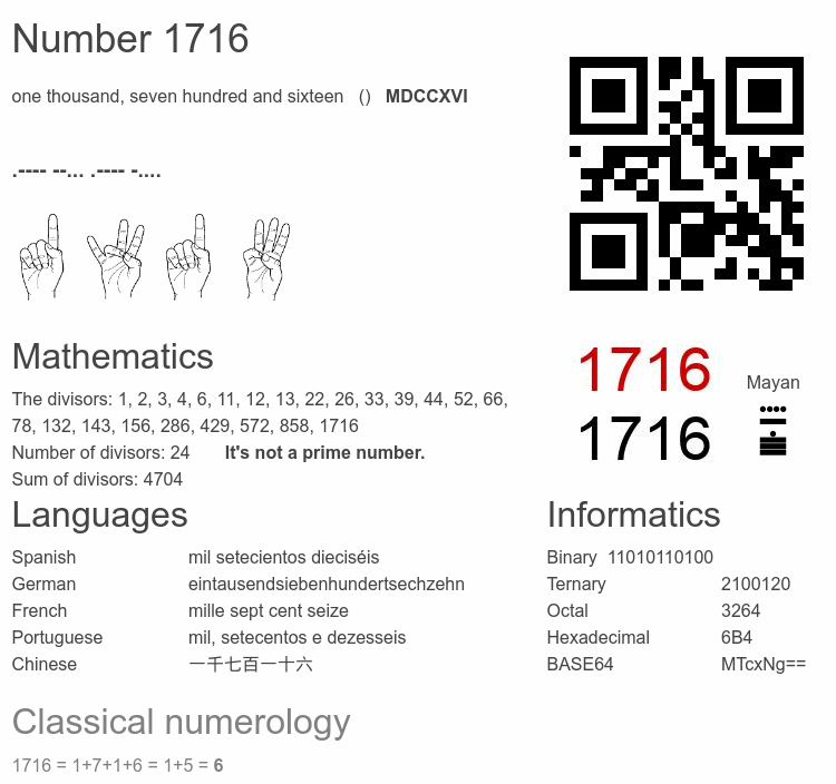 Number 1716 infographic