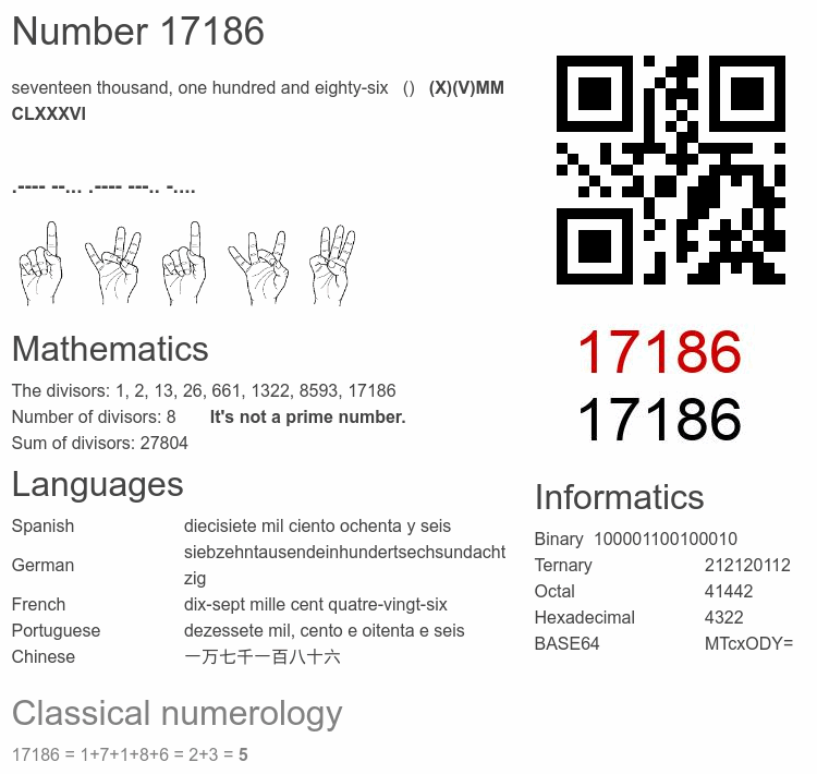 Number 17186 infographic