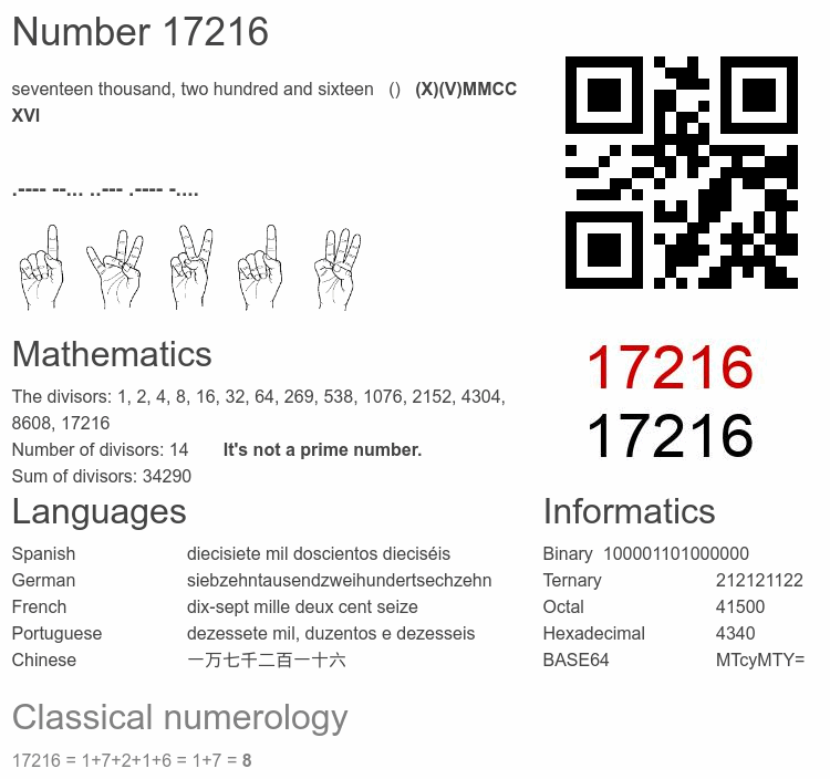 Number 17216 infographic