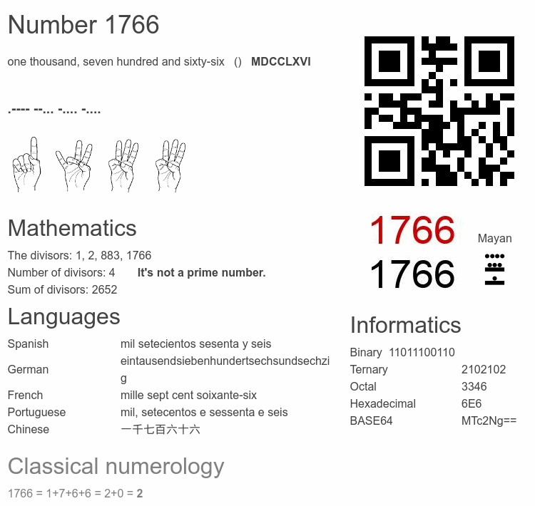 Number 1766 infographic