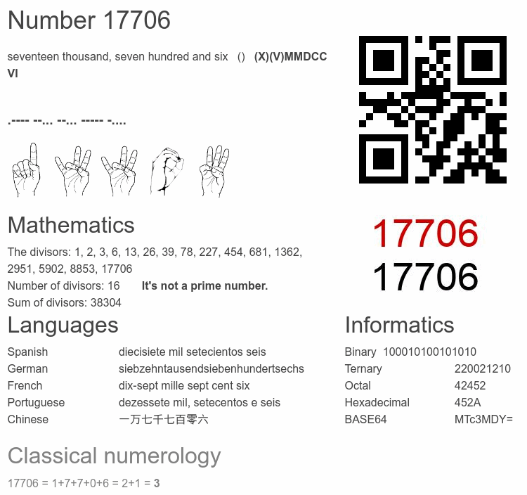 Number 17706 infographic