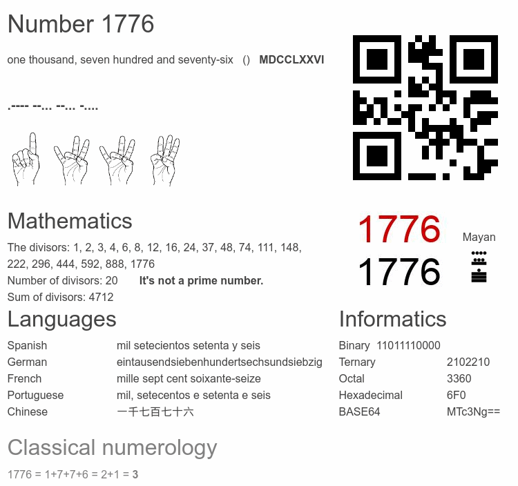 Number 1776 infographic
