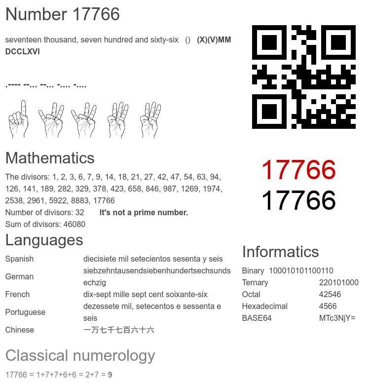 Number 17766 infographic