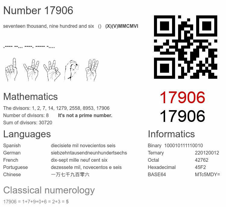 Number 17906 infographic