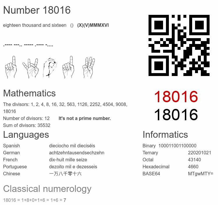 Number 18016 infographic