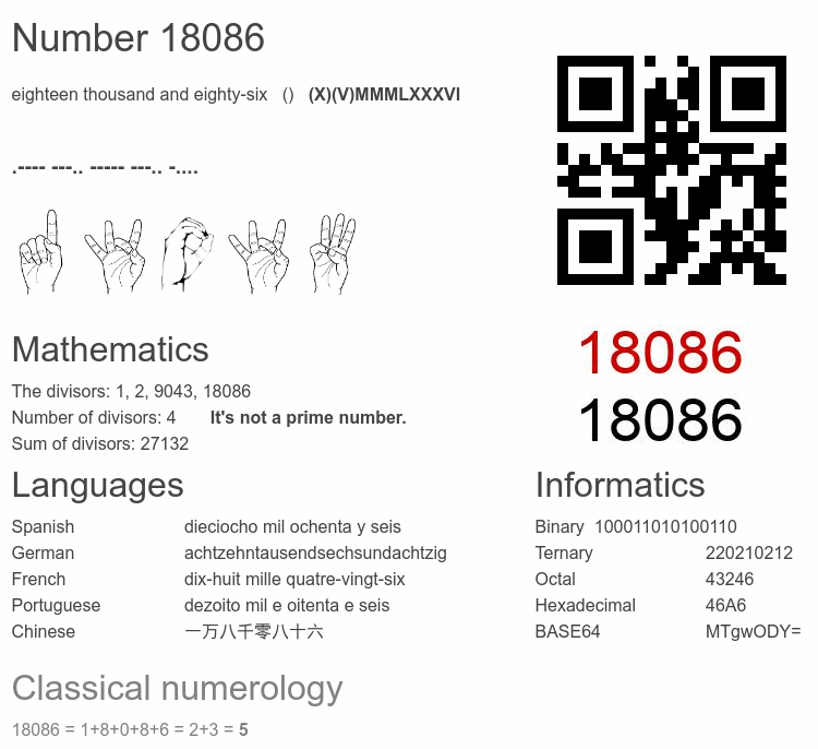 Number 18086 infographic