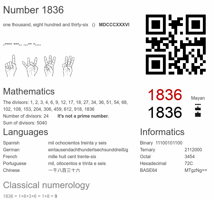 Number 1836 infographic