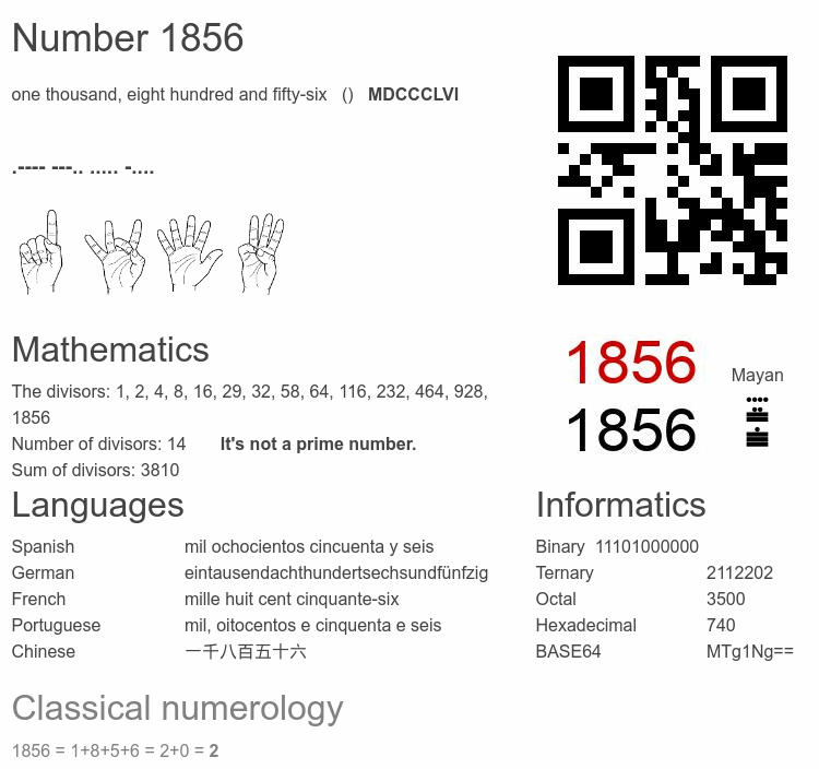 Number 1856 infographic