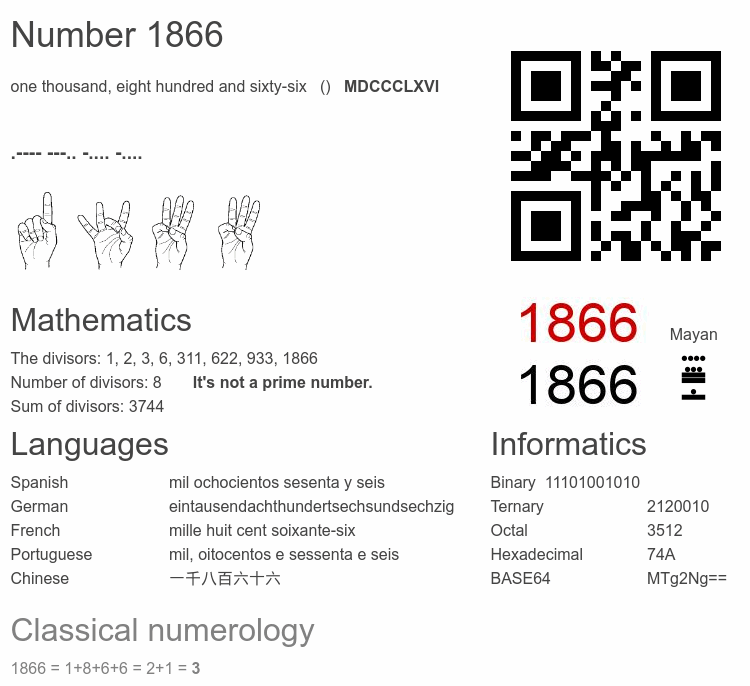 Number 1866 infographic