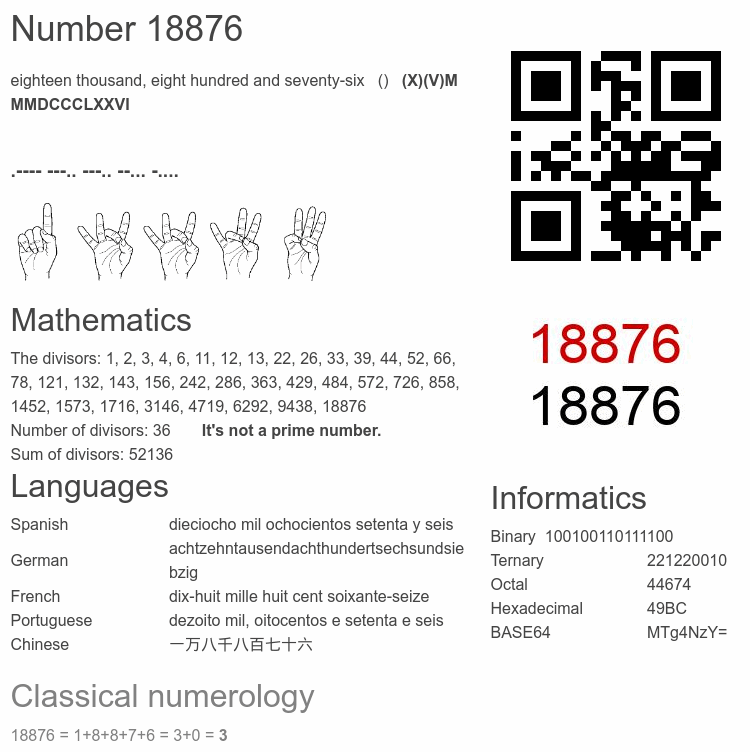 Number 18876 infographic
