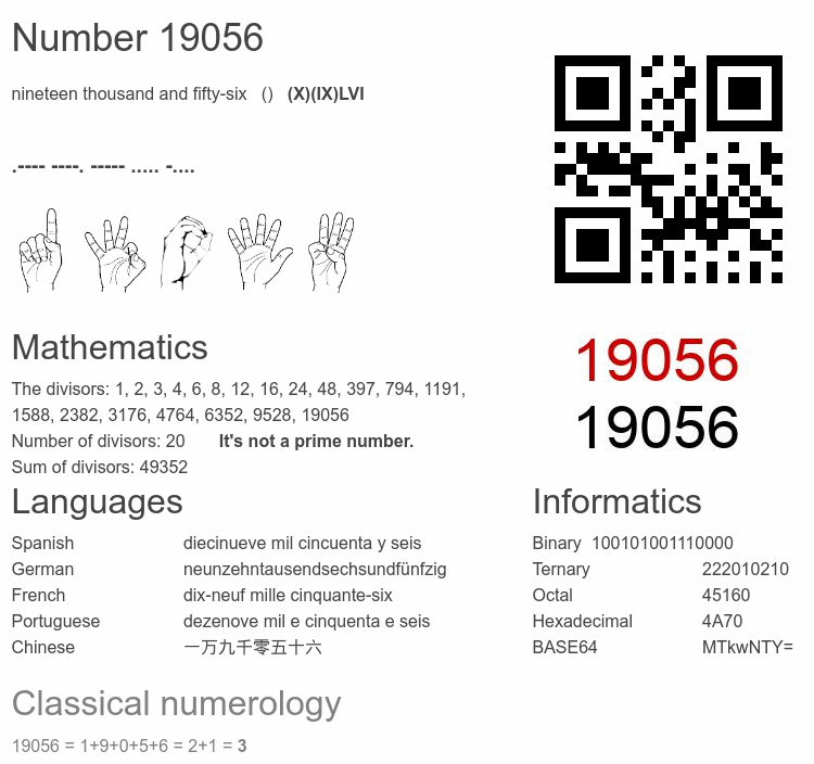 Number 19056 infographic