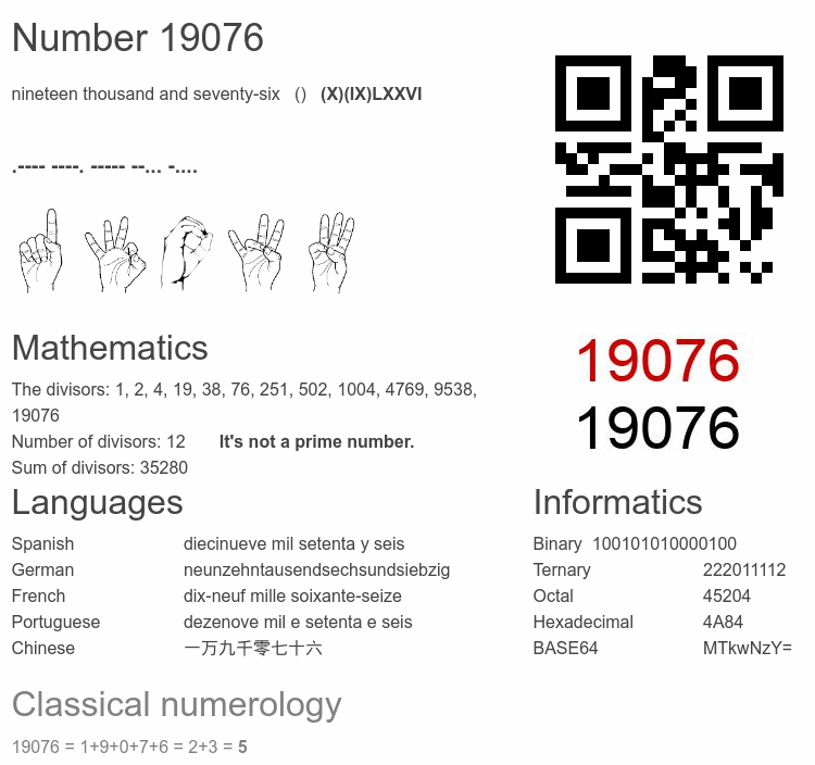 Number 19076 infographic