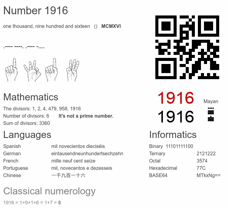 Number 1916 infographic