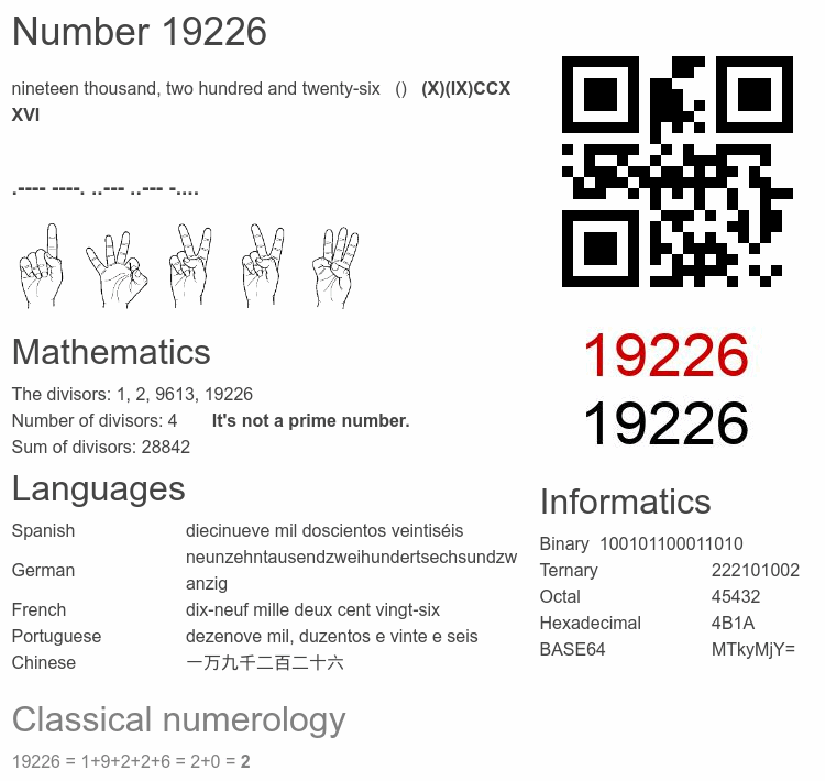 Number 19226 infographic