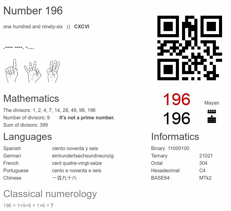 Number 196 infographic