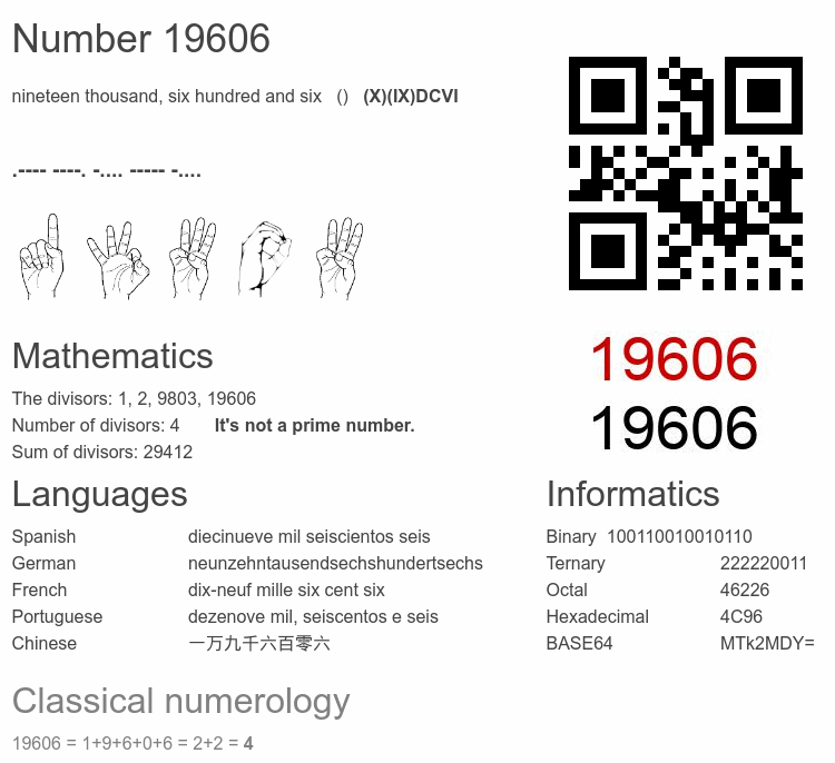 Number 19606 infographic