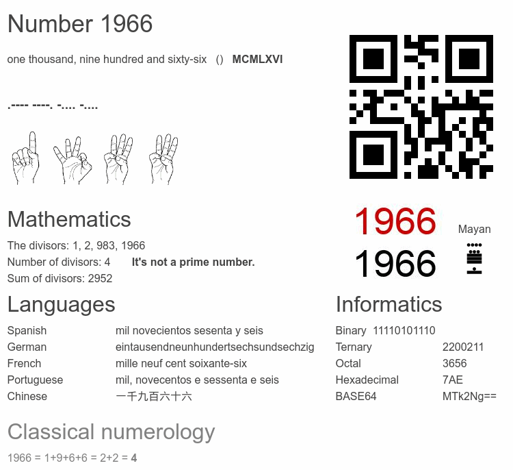 Number 1966 infographic