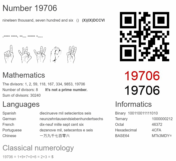Number 19706 infographic
