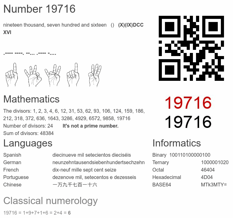 Number 19716 infographic