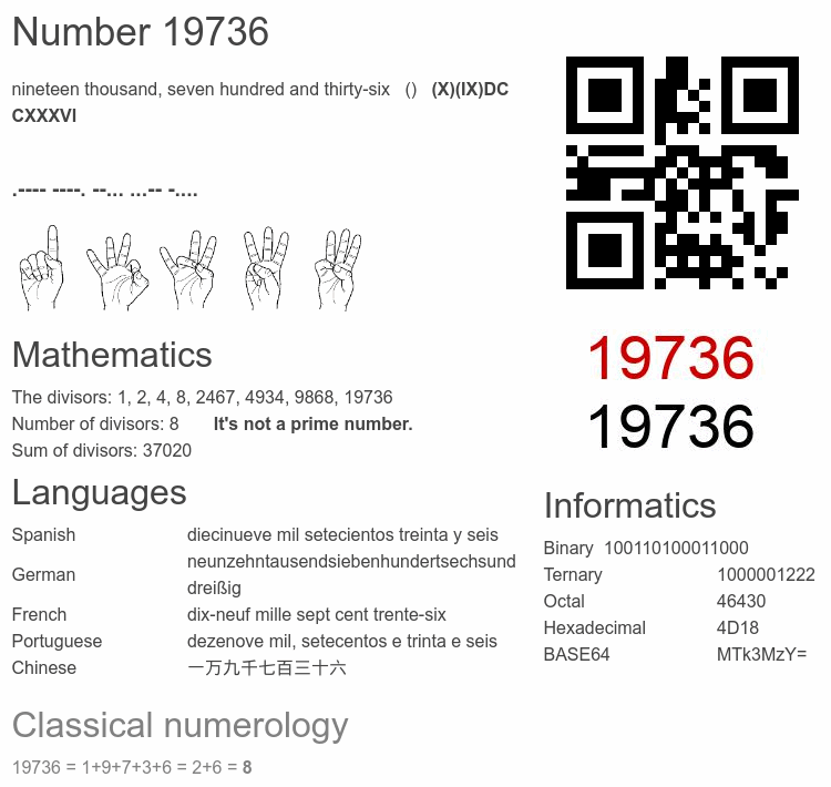Number 19736 infographic