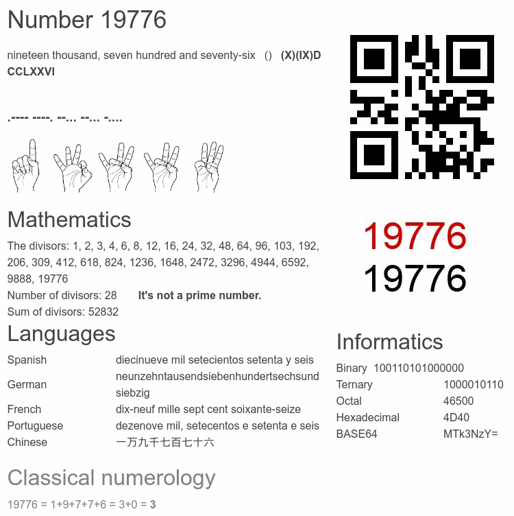 Number 19776 infographic