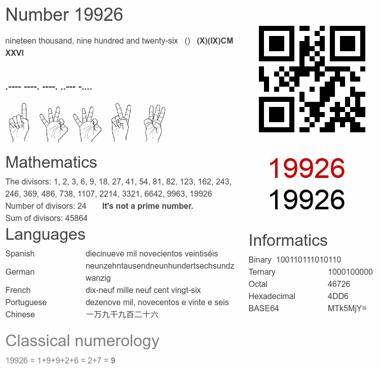 Number 19926 infographic