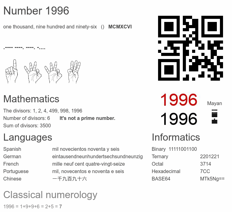 Number 1996 infographic